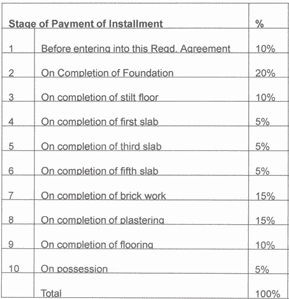 Project Image of 1125.0 - 2070.0 Sq.ft 2 BHK Apartment for buy in Flora Heights