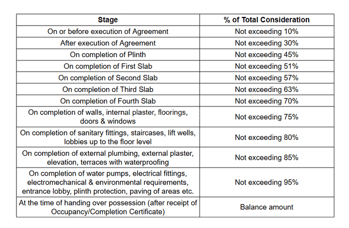 Gallery Cover Pic of Primeville Samya One