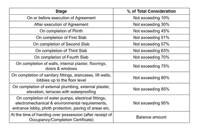Primeville Samya One