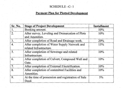 Project Image of 642.17 - 1311.91 Sq.ft Residential Plot Plot for buy in Aura Eden Villas
