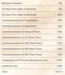 Project Image of 1852.0 - 2670.0 Sq.ft 3 BHK Apartment for buy in Casagrand Promenade