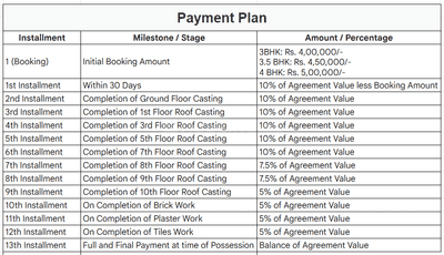 Project Image of 1626.0 - 2880.0 Sq.ft 3 BHK Apartment for buy in Intellia Smart Home