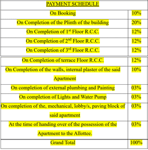 Om Chidanand Audumbar Nest A1 A2 And B Building Construction Linked Payment (CLP) 1