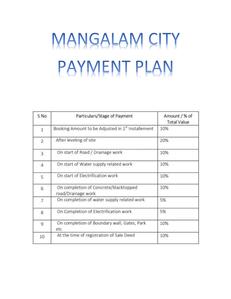 Project Image of 800.0 - 4000.0 Sq.ft Residential Plot Plot for buy in Manglam City