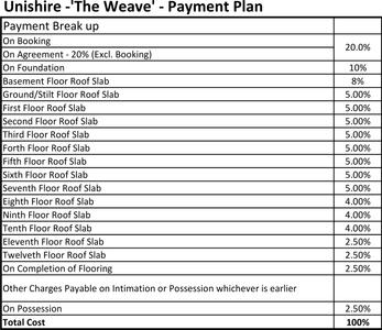 Project Image of 1087.0 - 1639.0 Sq.ft 2 BHK Apartment for buy in Unishire The Weave