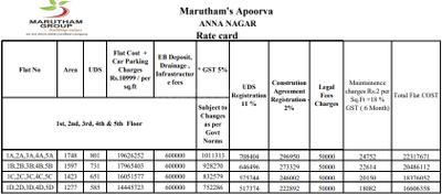 Project Image of 1277.0 - 1748.0 Sq.ft 3 BHK Apartment for buy in Marutham Apoorva