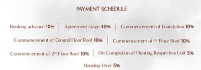 Project Image of 2800.0 - 2804.0 Sq.ft 4 BHK Villa for buy in Casagrand Hanford