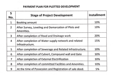 Project Image of 359.08 - 3612.91 Sq.ft Residential Plot Plot for buy in Globus Mayfair Phase I