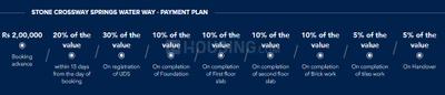 Project Image of 600.0 - 2000.0 Sq.ft Residential Plot Plot for buy in Stone And Acres Waterway Phase 1