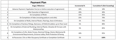Project Image of 354.24 - 630.33 Sq.ft 1 BHK Apartment for buy in Growell Anandam Homes