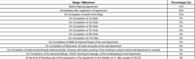 Project Image of 555.0 - 869.0 Sq.ft 1 BHK Apartment for buy in Mantra City 360