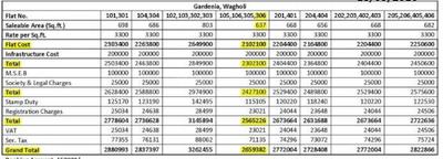 Project Image of 607.0 - 766.0 Sq.ft 1 BHK Apartment for buy in Royal Gardenia