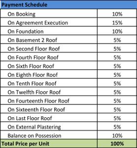 Project Image of 964.0 - 1403.0 Sq.ft 2 BHK Apartment for buy in Ozone WF48