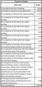 Project Image of 755.42 - 956.92 Sq.ft 2 BHK Apartment for buy in Shamraj Trident
