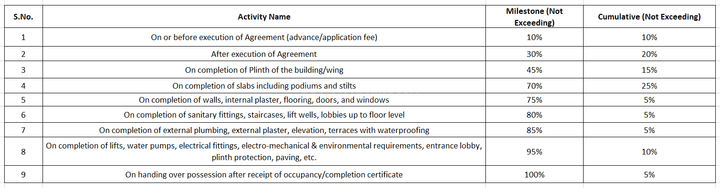 Gallery Cover Pic of Nilay Ekdanta Towers