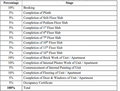 Highstreet CBD Tower E Construction Linked Payment (CLP) 1