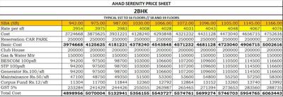 Project Image of 938.0 - 1453.0 Sq.ft 2 BHK Apartment for buy in Ahad Serenity