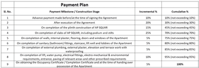 Project Image of 870.48 - 878.01 Sq.ft 2.5 BHK Apartment for buy in Anmol Residency