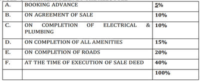 Residential Lands for Sale in Konig Marvel County