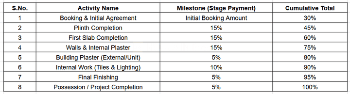 Gallery Cover Pic of Samarth Park