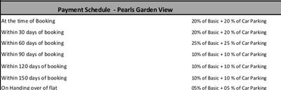 Project Image of 1328.0 - 2063.0 Sq.ft 2 BHK Apartment for buy in Pearls Garden View