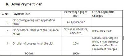Project Image of 1548.0 - 2151.0 Sq.ft Residential Plot Plot for buy in Jaypee Sunnyvale Homes Mirzapur