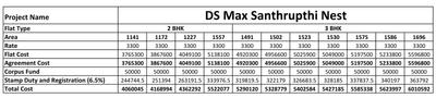DS Max Santhrupthi Nest price.jpg 1