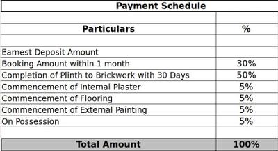 Project Image of 0.0 - 793.0 Sq.ft 3 BHK Apartment for buy in Bhairaav Signature