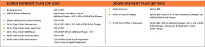 Project Image of 728.0 - 5400.0 Sq.ft Residential Plot Plot for buy in Skyom City Affordable Plots