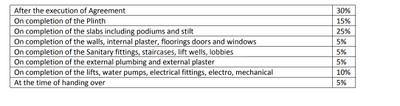 Project Image of 400.53 - 531.74 Sq.ft 1 BHK Apartment for buy in Shivraj Heights Wing C
