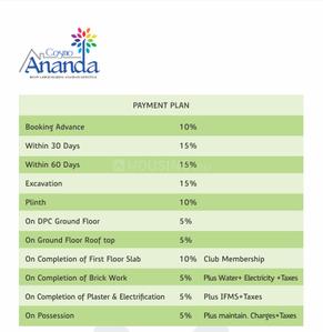 Project Image of 400.0 - 5000.0 Sq.ft Residential Plot Plot for buy in C P Ananda Phase I
