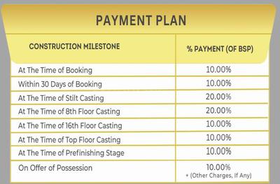 Project Image of 1355.0 - 2450.0 Sq.ft 3 BHK Apartment for buy in Sublime Spring Elmas