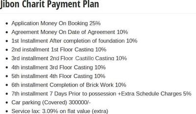 Project Image of 854.0 - 2334.0 Sq.ft 2 BHK Apartment for buy in Bluechip Jibon Charit
