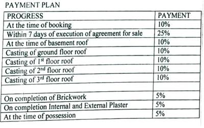 Project Image of 654.0 - 850.0 Sq.ft 2 BHK Apartment for buy in HRB Sahdeo Residency