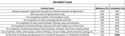 Project Image of 317.54 - 583.08 Sq.ft 1 BHK Apartment for buy in Shree Empire Plaza