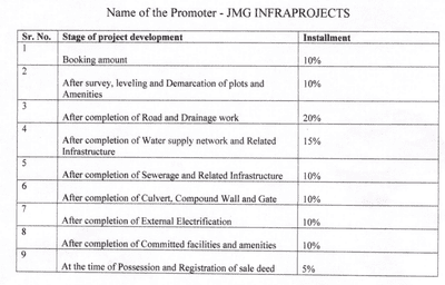 Project Image of 345.31 - 1795.31 Sq.ft Residential Plot Plot for buy in JMG Landmark City Prime