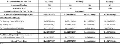 Project Image of 2500.0 - 2780.0 Sq.ft 3 BHK Apartment for buy in Brigade Sonata