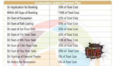 Project Image of 1600.0 - 3950.0 Sq.ft 3 BHK Apartment for buy in Rudra Buildwell Uno