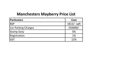 Project Image of 906.97 - 1670.02 Sq.ft 2 BHK Villa for buy in Mayberry