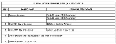 Project Image of 269.0 - 1173.0 Sq.ft Studio Studio Apartment for buy in GSR Heights