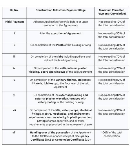 Gallery Cover Pic of Shree Ostwal Mansion