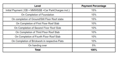Project Image of 1050.0 - 1250.0 Sq.ft 2 BHK Apartment for buy in Pushkars Pradaan