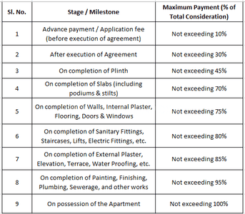Adityaraj Pavilion Construction Linked Payment (CLP) 1