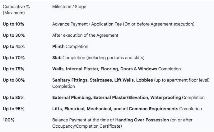 Gallery Cover Pic of R Plaza