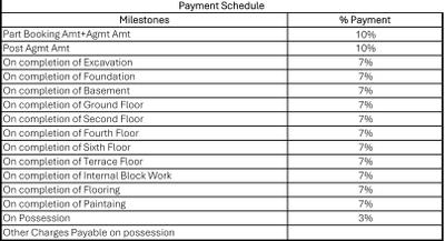 Project Image of 1206.0 - 2368.0 Sq.ft 2 BHK Apartment for buy in CKPC Winds Of Change