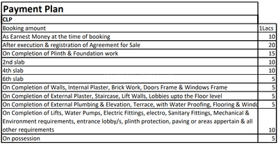 Project Image of 237.0 - 520.0 Sq.ft 1 RK Apartment for buy in Mangal Murti Heights
