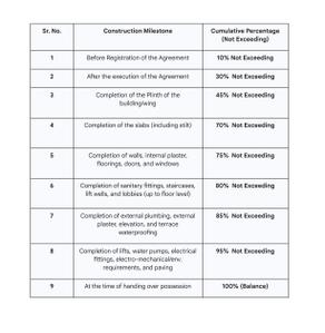 Project Image of 0.0 - 549.93 Sq.ft 2 BHK Apartment for buy in Sahajanand Glory