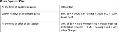 Project Image of 935.0 - 1640.0 Sq.ft 2 BHK Apartment for buy in Valencia Homes Phase 1 Tower D To G