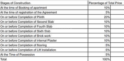 Project Image of 1439.13 - 1919.64 Sq.ft 4 BHK Apartment for buy in Kotibhaskar Guruprasad Kunj