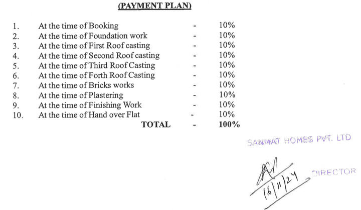 Gallery Cover Pic of Sanmat Parvti Enclave